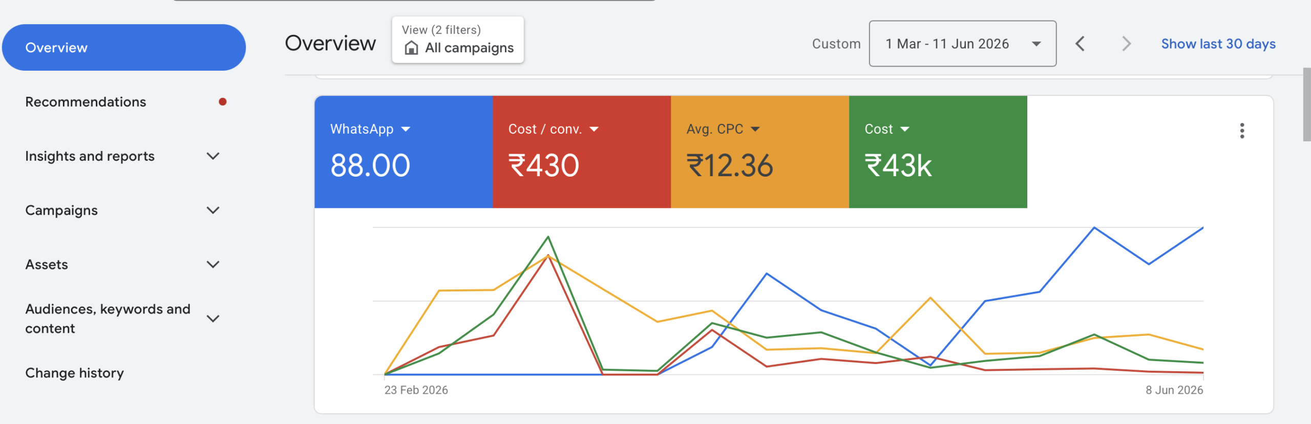 dermatologist Google Ads