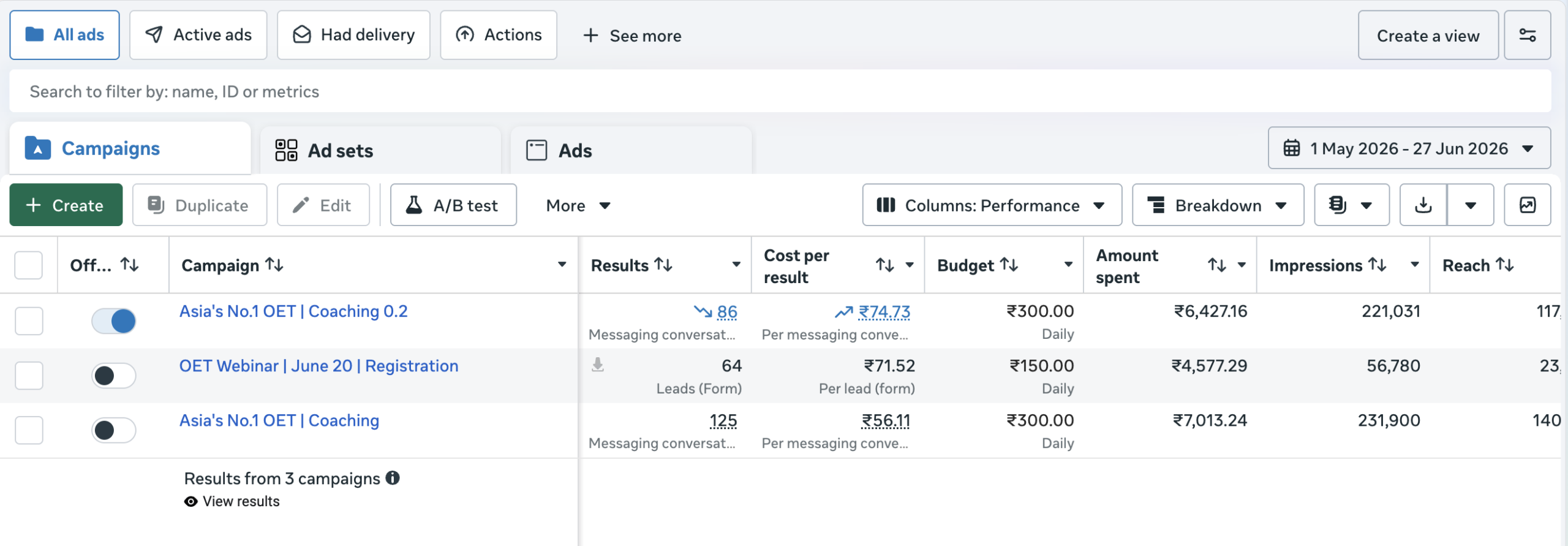 Digital Marketing for IELTS, OET & Immigration Consultants | 275 Leads Case Study
