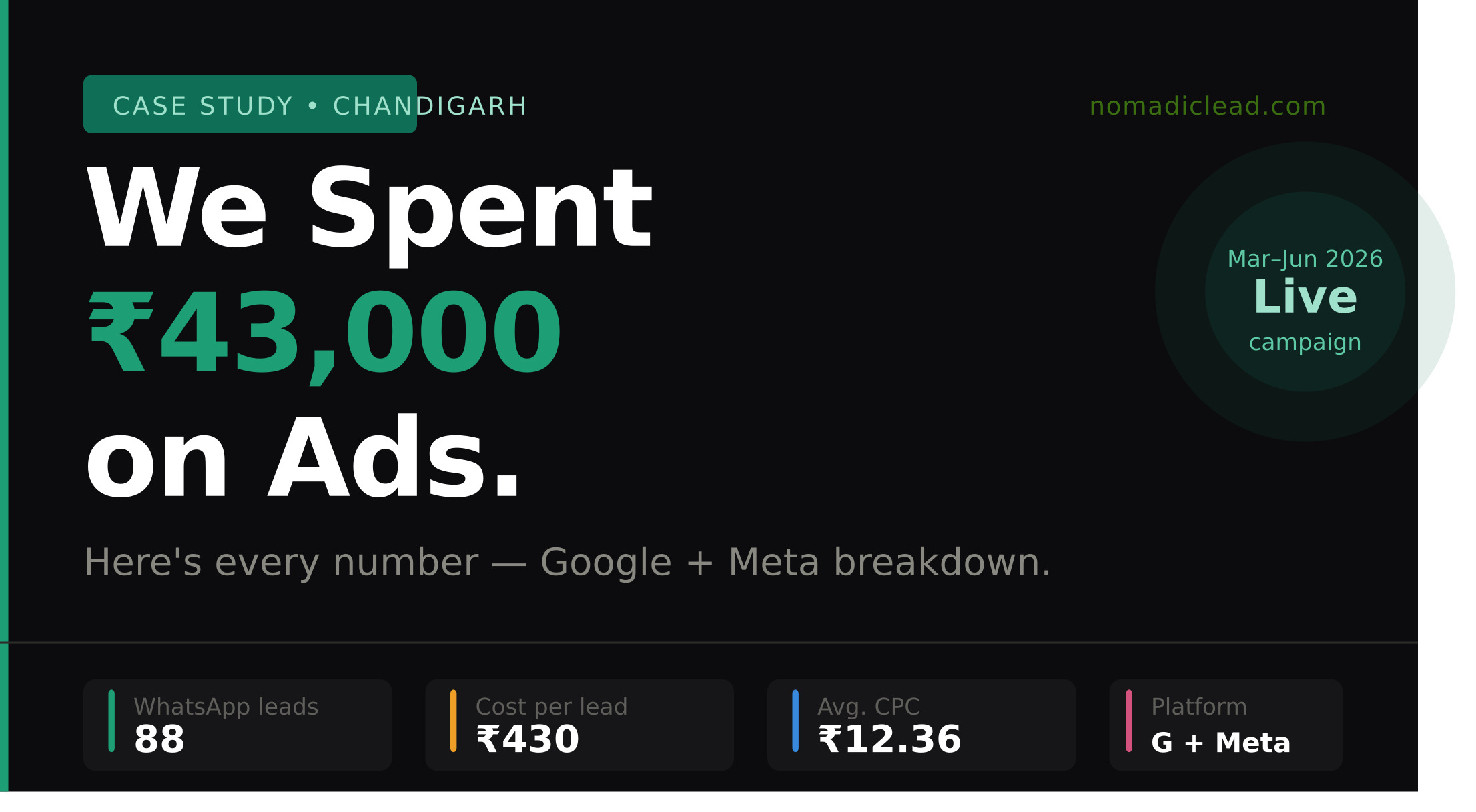 Paid Ads for Aesthetic Clinics in Chandigarh