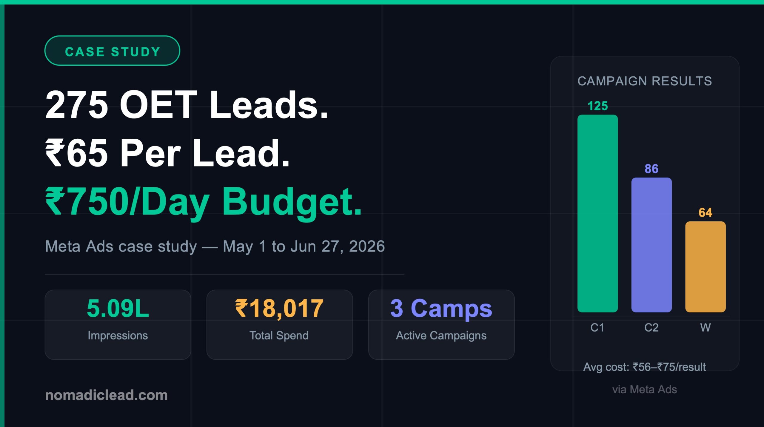 IELTS and OET leads
